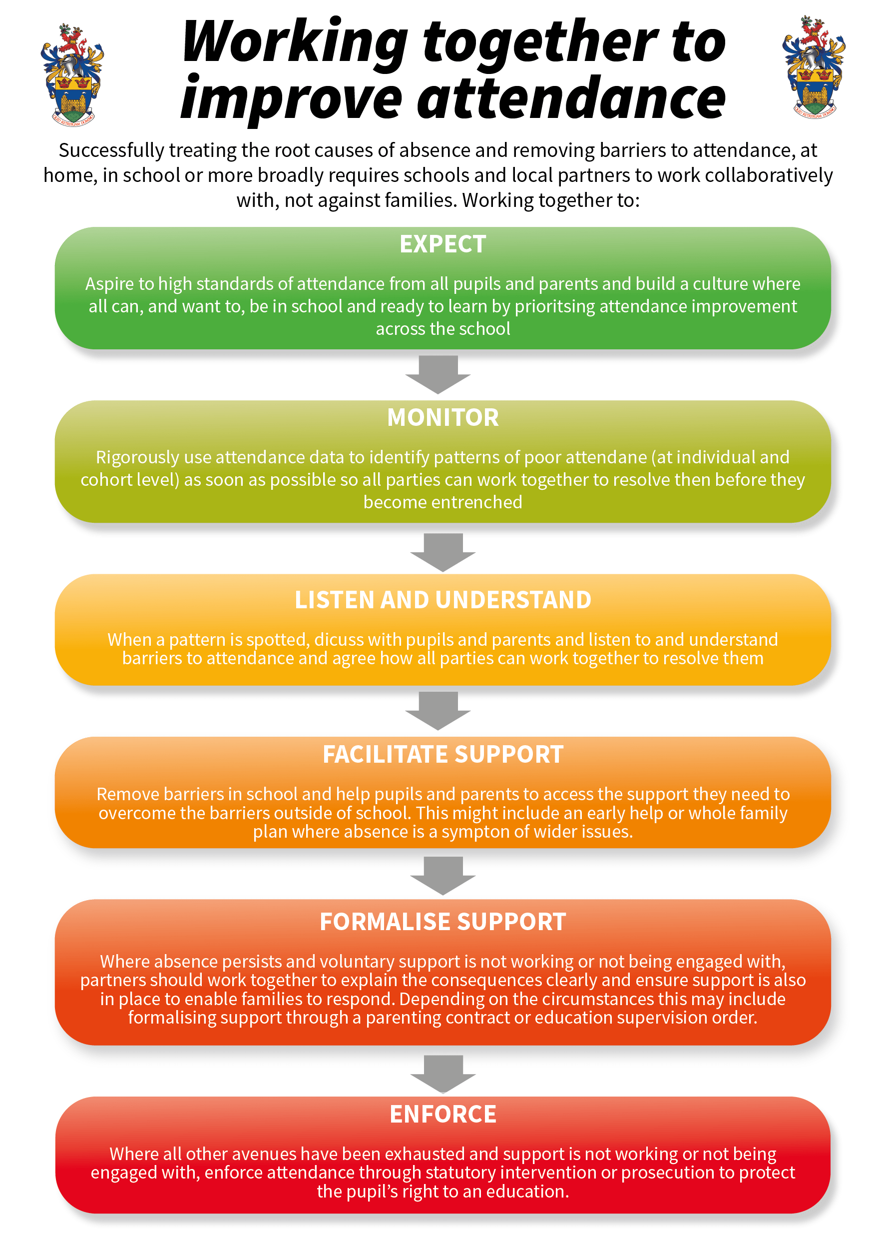 Attendance King James's School